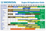 Honda-Oil-Chart3.jpg